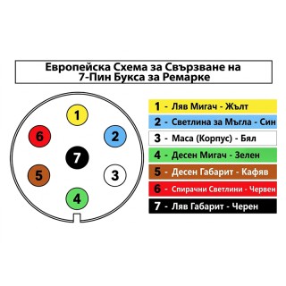 Букса за ремарка 7 пина комплект с инсталация