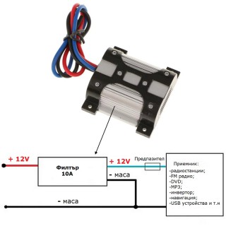Филтър за лед крушки против смущения на радиото
