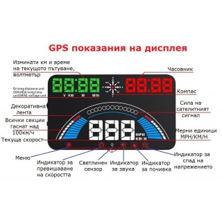 Хед-ъп дисплей с GPS Head Up Display HUD 5.8''