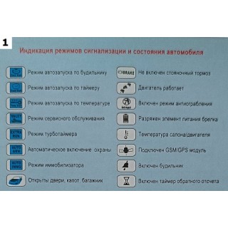 Автоаларма с дистанционно палене на двигателя