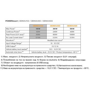 Инвертор на напрежение от 12V на 220V 150W OSRAM