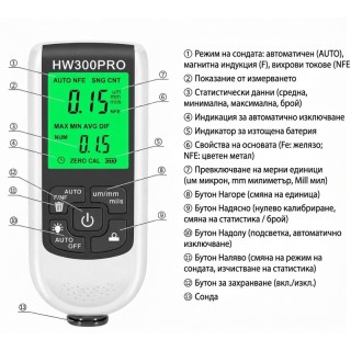 Тестер за измерване дебелината на автомобилна боя