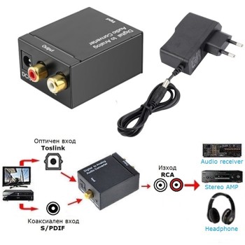 Конвертор от цифров оптичен към аналогов звук