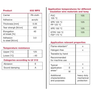 Текстилна лента за кабелни снопове Coroplast 832 MPX RT