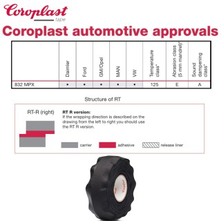 Текстилна лента за кабелни снопове Coroplast 832 MPX RT