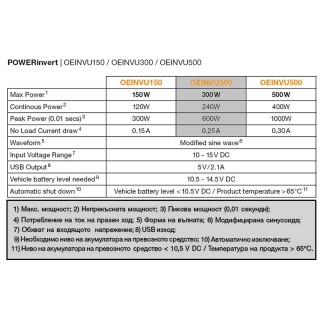 Инвертор на напрежение от 12V на 220V 300W OSRAM