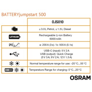 Стартиращо устройство за автомобил OSRAM BATTERYjumpstart 500