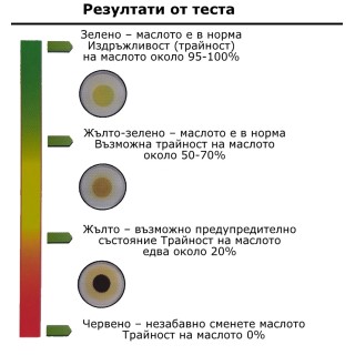 Тестер за масло - двигател, скорости