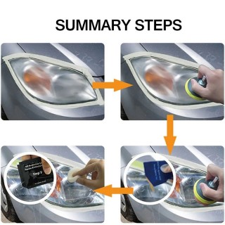 Комплект за машинно възстановяване и полиране на фарове