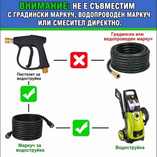 Пистолет за водоструйка с 5 дюзи