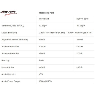 Двубандова радиостанция AnyTone AT-D878UV Plus