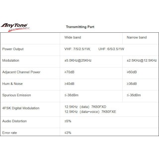 Двубандова радиостанция AnyTone AT-D878UV Plus
