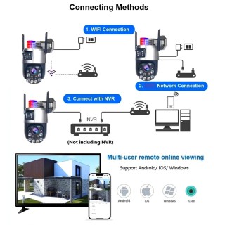 Безжична охранителна Wifi IP камера за видеонаблюдение с 2 камери