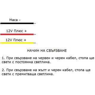 Трети стоп универсален в стил F1