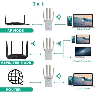 Мощен Wi-Fi повторител, рутер, AP с 4 антени FOYU