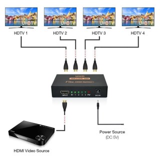 HDMI разклонител 1 към 4 порта