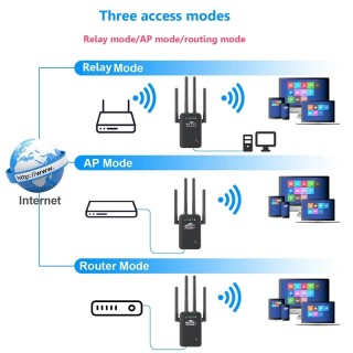 Усилвател на Wi-Fi мрежи