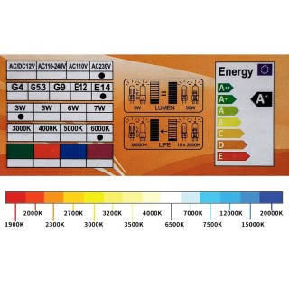 Лед крушка 220V E14 COB