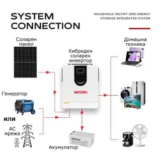 Хибриден соларен инвертор 8.2KW / 48V