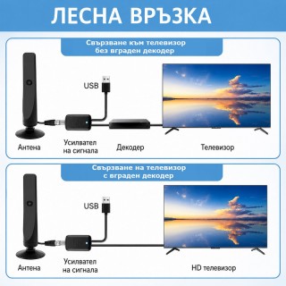Антена за цифрова ефирна телевизия