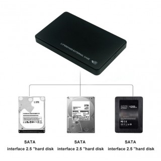 Външна кутия за хард диск HDD/SSD USB 3.0 към SATA