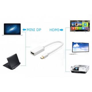 Преходник от Mini DP към HDMI