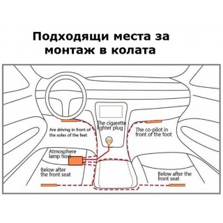 Неоново осветление за интериор на кола