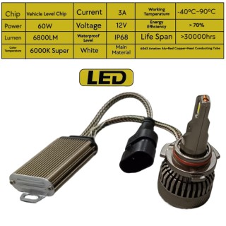 Диодна крушка (LED крушка) 12V, HB4 / 9006, P22d, блистер 2бр.