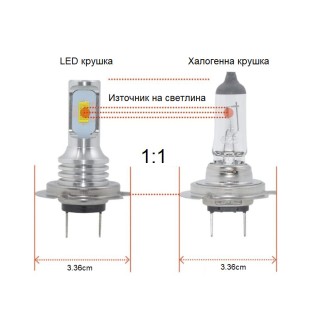 Диодна крушка (LED крушка) 12V 24V, H7, PX26d
