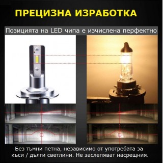 Диодна крушка (LED крушка) 12V 24V H1, H4, H7, блистир 2бр