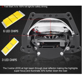 Лупи за фар Bi-Led 55W